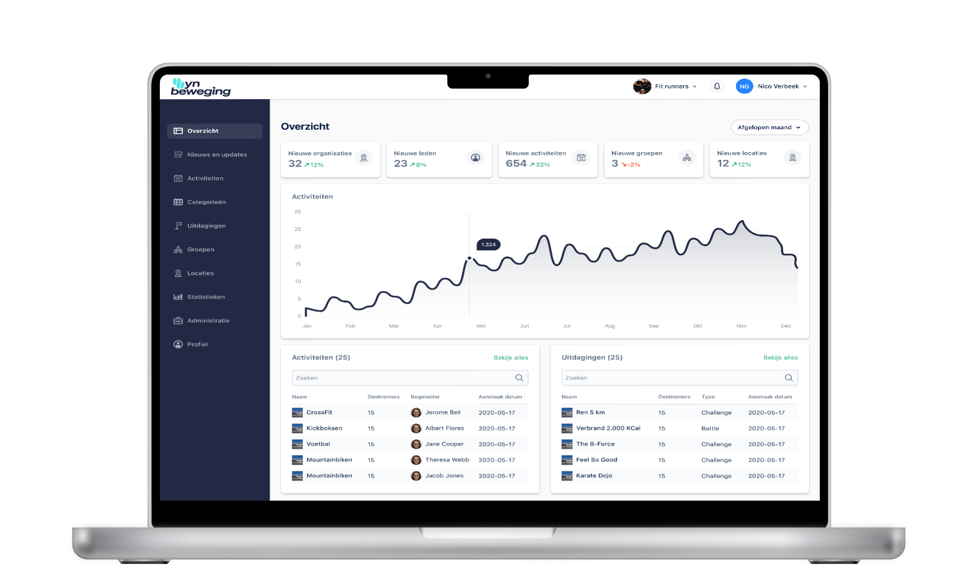 Waadhoeke sportaanbieder dashboard